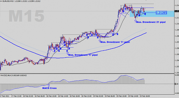 Click to Enlarge

Name: EURUSD-M15-Status-Update.png
Size: 30 KB