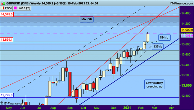 Click to Enlarge

Name: 12 GBPUSD Weekly.png
Size: 40 KB