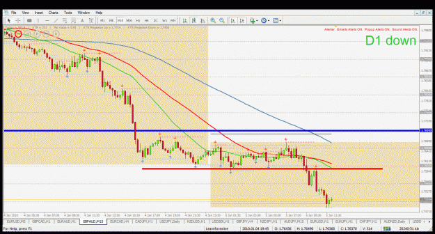 Click to Enlarge

Name: gbpaud m15 5.1.2010.gif
Size: 46 KB