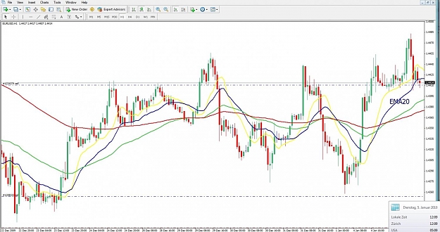 Click to Enlarge

Name: EURUSD, H1, 2010 January 05.jpg
Size: 121 KB