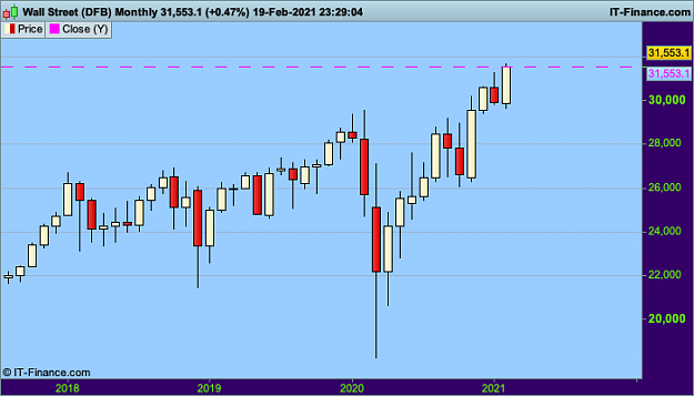 Click to Enlarge

Name: 13 DJI Monthly.png
Size: 15 KB