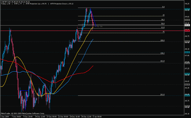 Click to Enlarge

Name: chfjpy 4hr setup.gif
Size: 20 KB