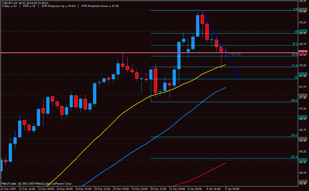 Click to Enlarge

Name: cadjpy 4hr setup.gif
Size: 17 KB