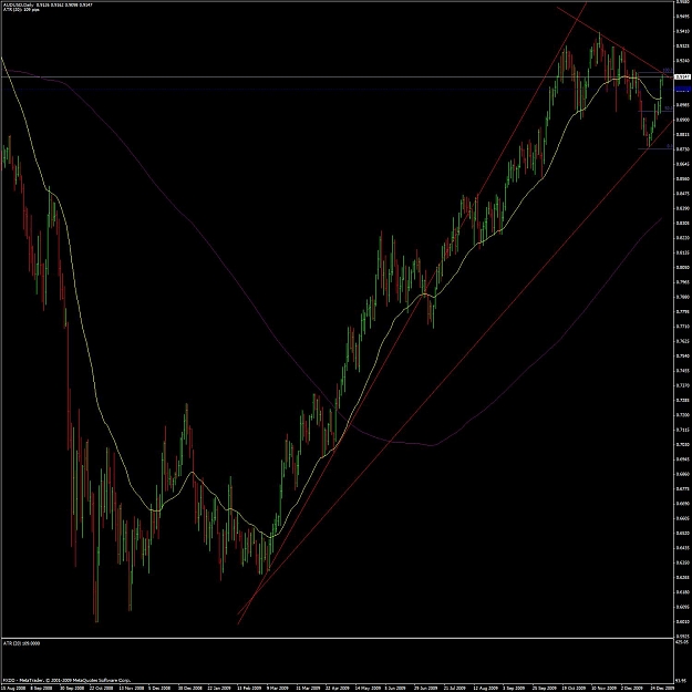 Click to Enlarge

Name: audusd_2010_daily.jpg
Size: 153 KB