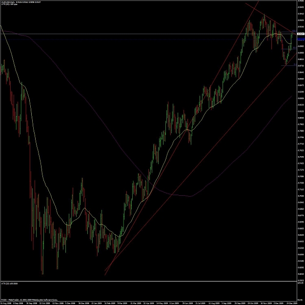 Click to Enlarge

Name: audusd_2010_daily.jpg
Size: 153 KB