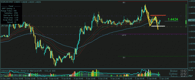Click to Enlarge

Name: eurusd.gif
Size: 20 KB