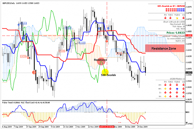 Click to Enlarge

Name: GBPUSD_050110.PNG
Size: 53 KB