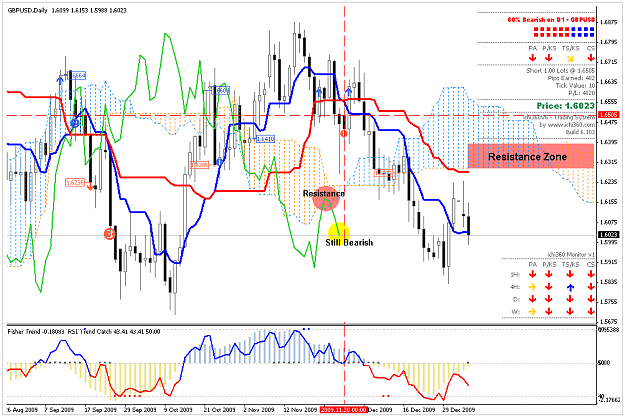 Click to Enlarge

Name: GBPUSD_050110.PNG
Size: 53 KB