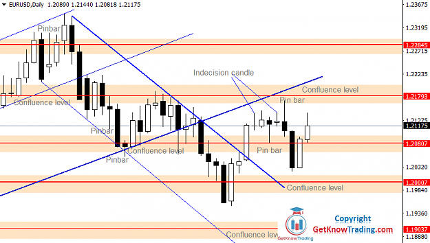 Click to Enlarge

Name: EURUSD Daily Forecast 20_02_2021.png
Size: 41 KB
