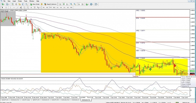 Click to Enlarge

Name: EURAUD, M15, 2010 January 05.jpg
Size: 158 KB