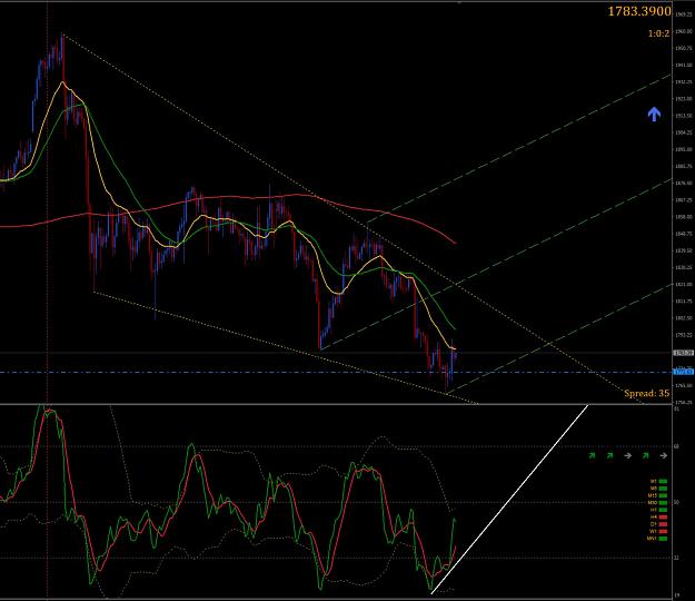 Click to Enlarge

Name: XAUUSD,H4.jpg
Size: 232 KB