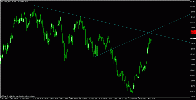 Click to Enlarge

Name: audusd_01.gif
Size: 19 KB