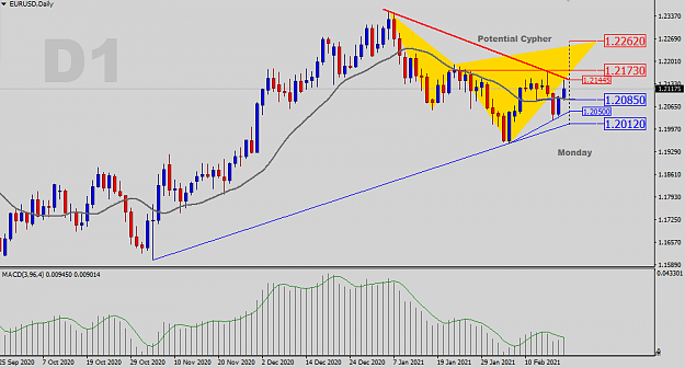 Click to Enlarge

Name: EURUSD-D-SR.png
Size: 30 KB