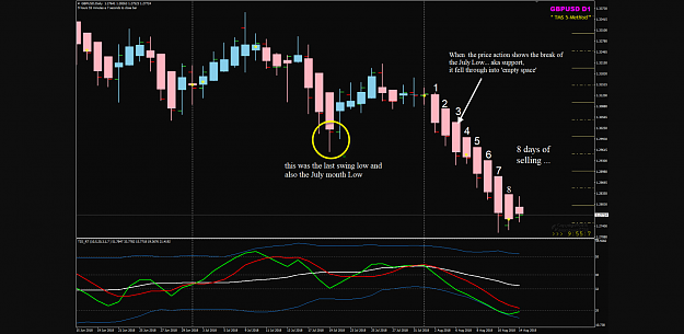 Click to Enlarge

Name: GBPUSD old post example.png
Size: 229 KB
