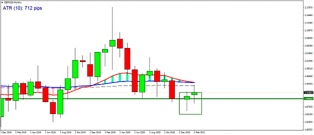 Click to Enlarge

Name: GBPNZDMonthly.png
Size: 27 KB