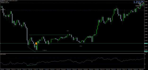 Click to Enlarge

Name: EURUSDM15.png
Size: 91 KB