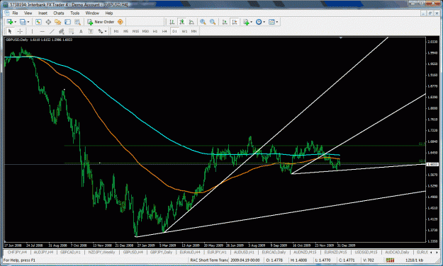 Click to Enlarge

Name: gbpusd9.gif
Size: 50 KB