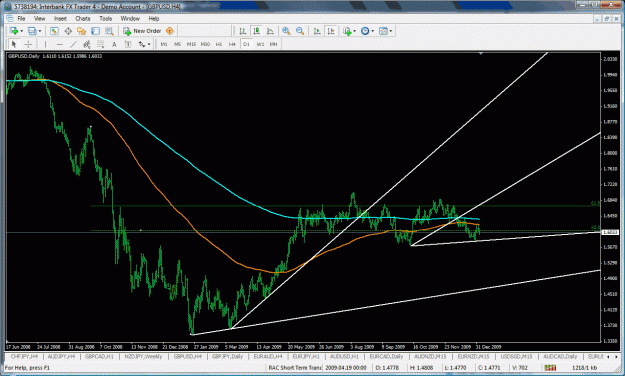 Click to Enlarge

Name: gbpusd9.gif
Size: 50 KB
