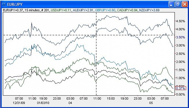 Click to Enlarge

Name: dailyfx power charts 6 yen.jpg
Size: 60 KB