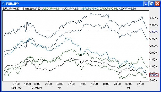 Click to Enlarge

Name: dailyfx power charts 6 yen.jpg
Size: 60 KB