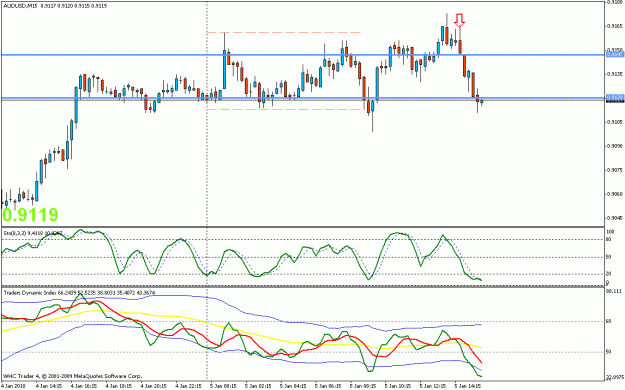 Click to Enlarge

Name: aud 15m short t1.gif
Size: 20 KB