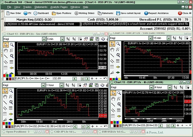 Click to Enlarge

Name: dealbook mtf kagi charts.jpg
Size: 149 KB