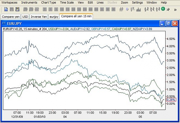 Click to Enlarge

Name: yen retrace.jpg
Size: 72 KB
