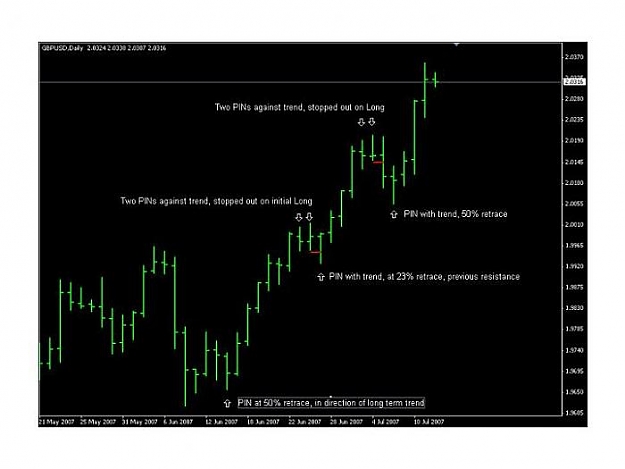 Click to Enlarge

Name: GBPUSD PINS.jpg
Size: 32 KB