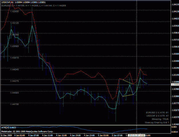 Click to Enlarge

Name: usdchf_buy_201001051400.gif
Size: 22 KB