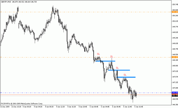 Click to Enlarge

Name: gbpjpy_m15_01_05_10.gif
Size: 12 KB
