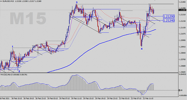 Click to Enlarge

Name: EURUSD-M15-Status-Update.png
Size: 34 KB