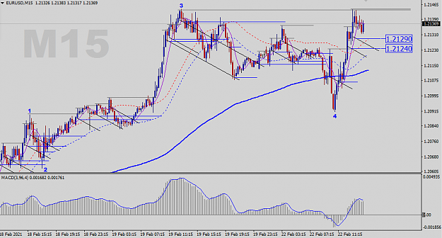 Click to Enlarge

Name: EURUSD-M15-Status-Update.png
Size: 34 KB