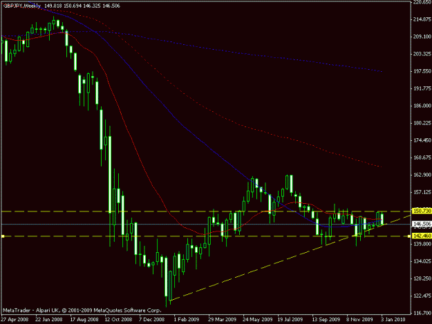Click to Enlarge

Name: gbpjpy 050110 weekly.gif
Size: 13 KB