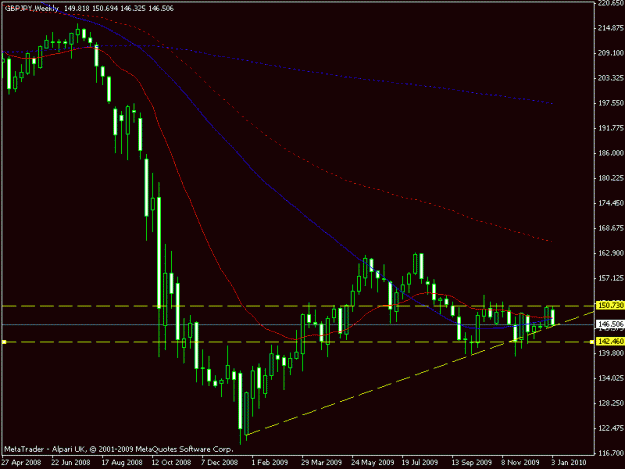 Click to Enlarge

Name: gbpjpy 050110 weekly.gif
Size: 13 KB