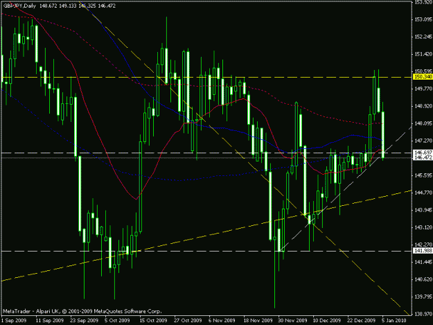 Click to Enlarge

Name: gbpjpy 050110 daily.gif
Size: 19 KB