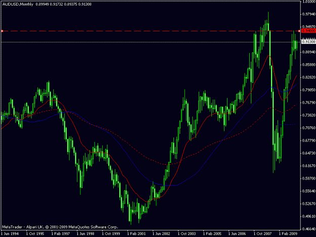 Click to Enlarge

Name: audusd 050110 monthly.gif
Size: 16 KB