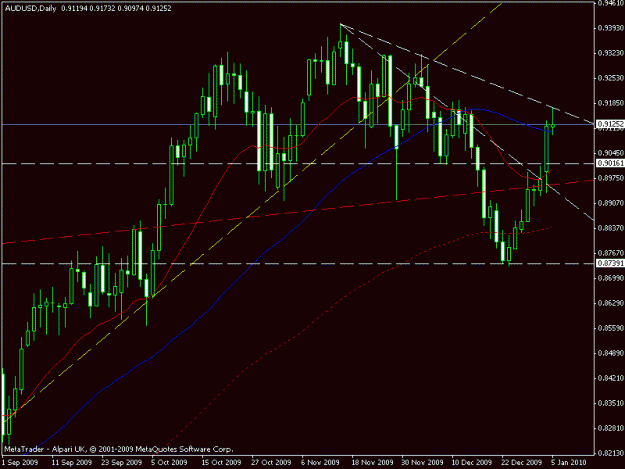 Click to Enlarge

Name: audusd 050110 daily.gif
Size: 16 KB