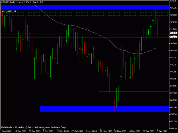 Click to Enlarge

Name: usd jpy - sold 1h pin + r.gif
Size: 13 KB