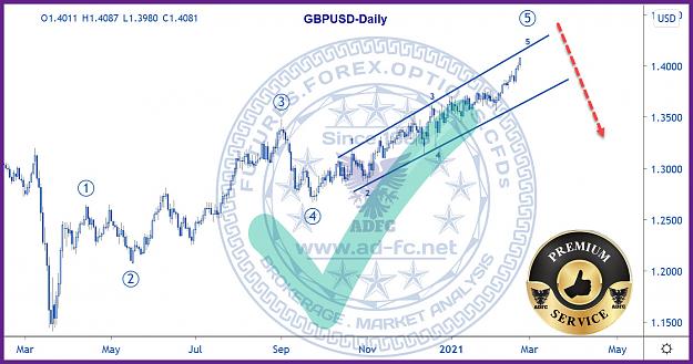 Click to Enlarge

Name: gbpusd daily 55.jpg
Size: 207 KB