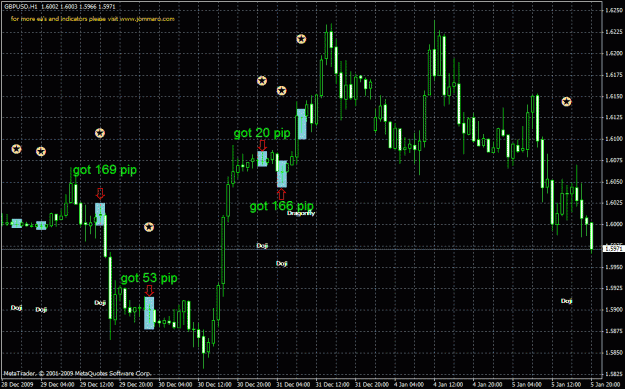 Click to Enlarge

Name: doji breakout system.gif
Size: 35 KB
