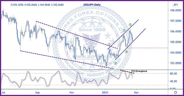 Click to Enlarge

Name: usdjpy daily 30.jpg
Size: 224 KB