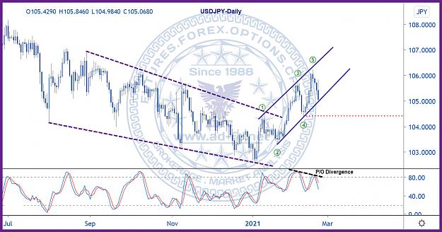 Click to Enlarge

Name: usdjpy daily 30.jpg
Size: 224 KB