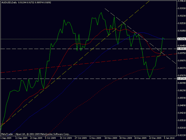 Click to Enlarge

Name: audusd 050110 daily line.gif
Size: 12 KB