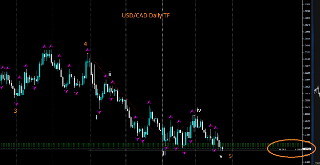 Click to Enlarge

Name: usdcad.png
Size: 61 KB