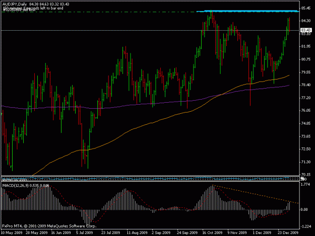 Click to Enlarge

Name: 04ian-audjpy.gif
Size: 16 KB