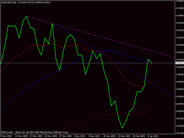 Click to Enlarge

Name: audusd 050110 daily trendline.gif
Size: 11 KB