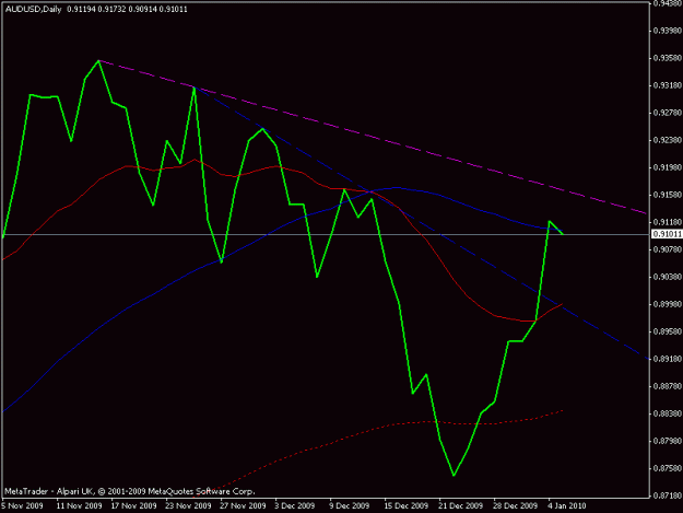 Click to Enlarge

Name: audusd 050110 daily trendline.gif
Size: 11 KB