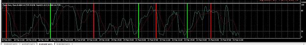 Click to Enlarge

Name: forex entry and stochstic overlapped.JPG
Size: 99 KB
