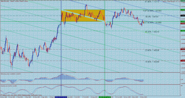 Click to Enlarge

Name: bmc 2010 gbpusd long term 1.gif
Size: 56 KB