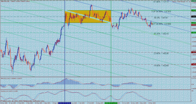 Click to Enlarge

Name: bmc 2010 gbpusd long term 1.gif
Size: 56 KB
